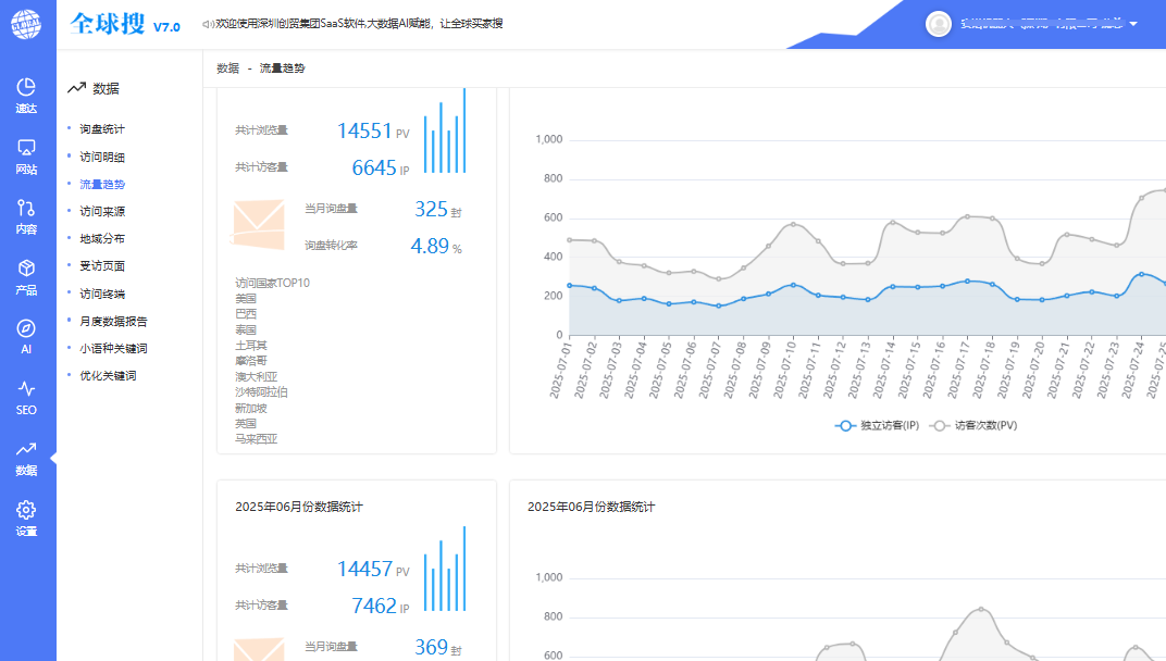 流量询盘分析系统